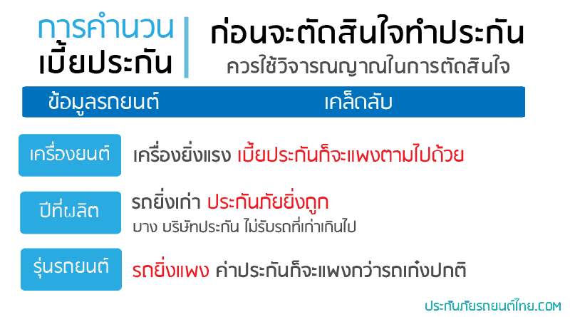 เบี้ยประกันภัยรถยนต์