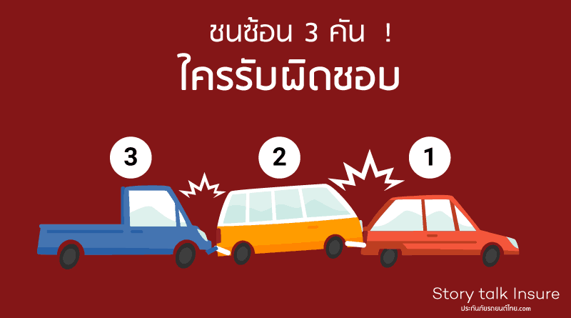 ชนซ้อนคัน ใครผิด